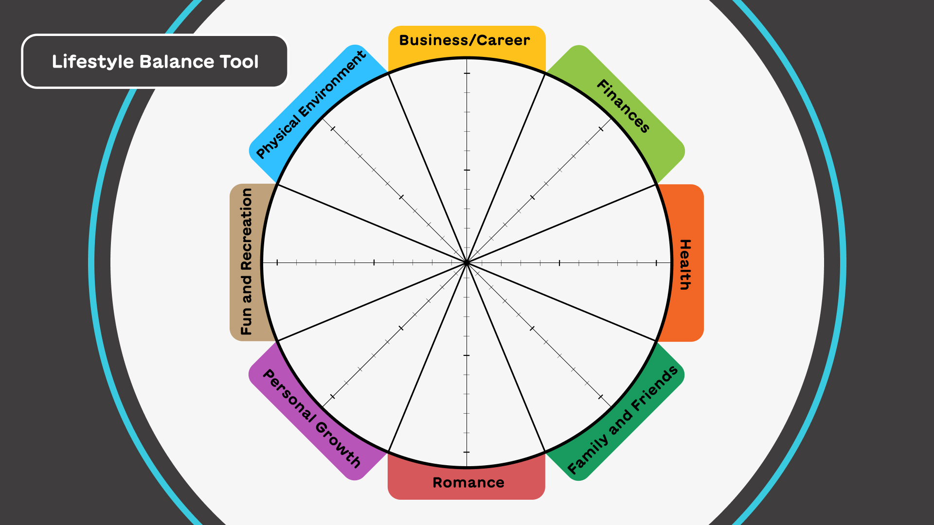 Applying Effort to Neglected Parts of Our Lives with the Lifestyle Balance Tool