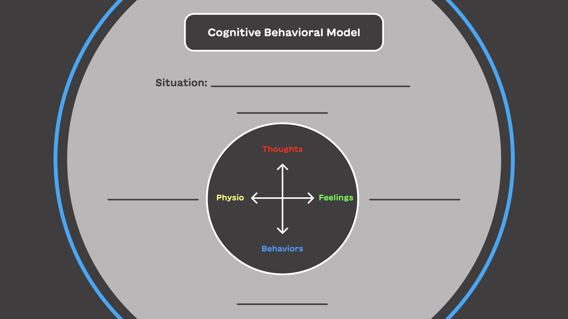 Control the way you feel, behave, and react.